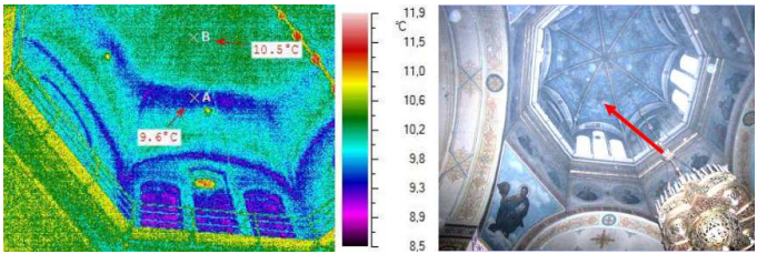 Technical problems in churches in different climatic conditions